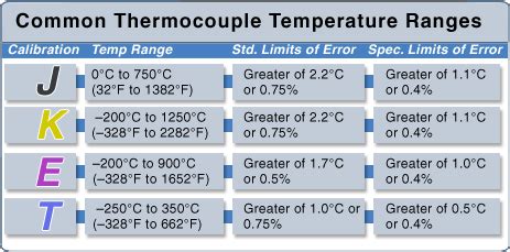 omega thermocouple chart|omega thermocouple specifications.